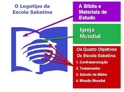 Significado do logo da Escola Sabatina